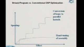 Stream Programming: Multicore Made Practical