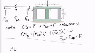 Mechanics Of Materials Statically Indeterminate Axial Doovi Mechanics Of Materials Statically Indeterminate Axial Doovi
