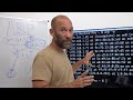 TCP/IP for Programmers
