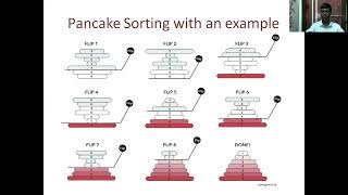 Demonstrate pancake sorting