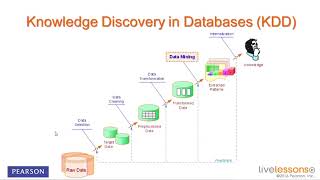15 The Knowledge Discovery in Databases KDD Process