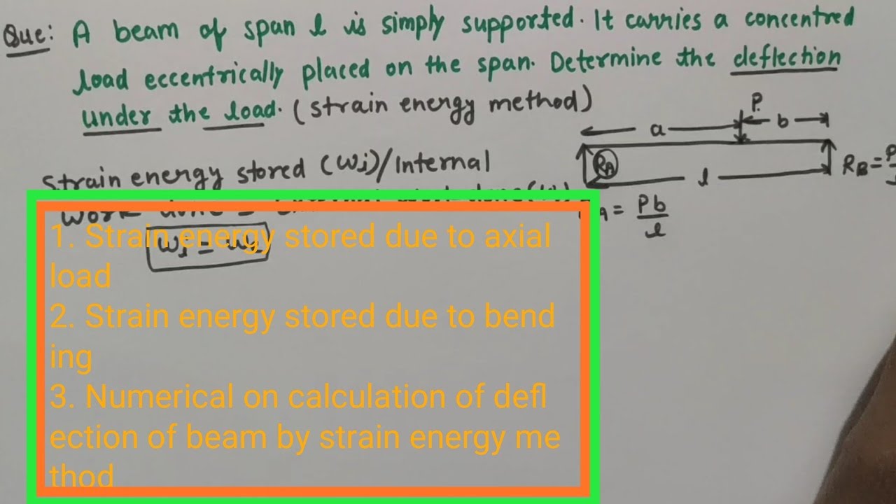 Strain Energy Stored Due To Axial Load And Bending/ Deflection Of Beam ...