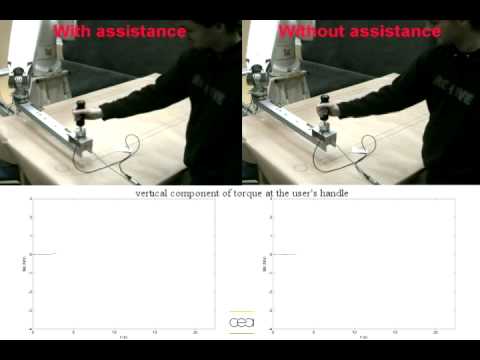 Comanipulation Youtube