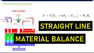 RE: Straight Line Material Balance