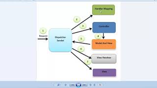 Spring Boot Session 6 RestControllerExample