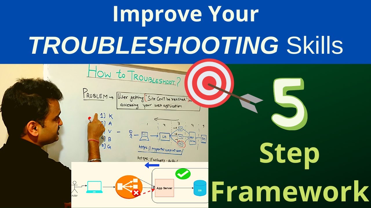 How Did I Improve My Troubleshooting Skills | My 5 Steps Framework For ...