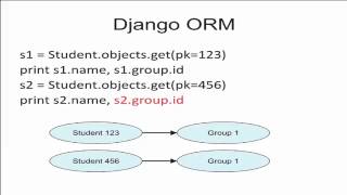 Alexey Malashkevich - How Pony ORM translates Python generators to SQL queries