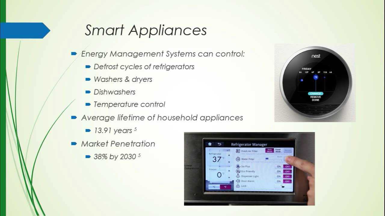 Smart Grid Presentation Youtube