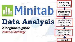 How to Use MINITAB for Data Analysis (A Beginner's Guide) | Statistical Software Tutorial
