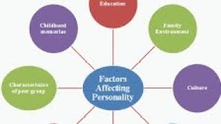 psychological factors improving personality! full detail Psychological factor effect personality!
