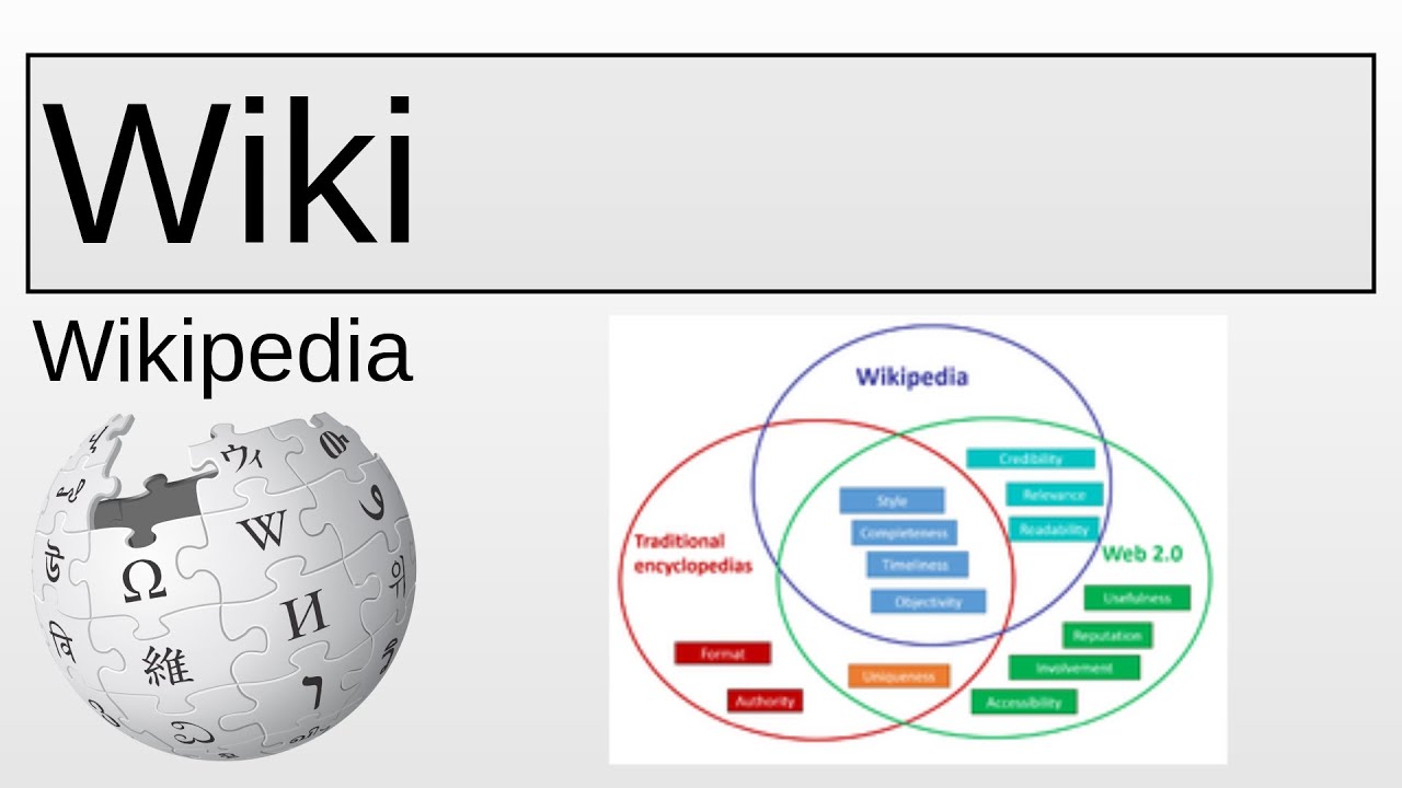 Wiki - Wikipedia - YouTube