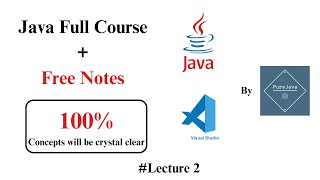 Java Course for Beginners & Diploma Students | What is Java, Syntax & Example Program | Lecture 2
