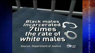 Reality of Racial Profiling