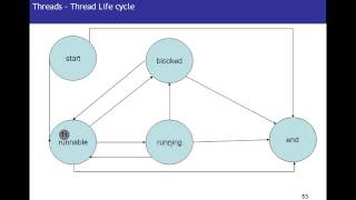 Java Tutorial 12 Introduction to Java Threads