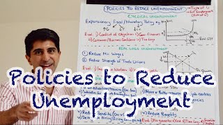Y1 38) Policies to Reduce Unemployment (Cyclical, Structural and Frictional) - W