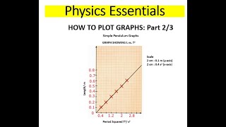 CSEC Physics - Simple Pendulum Graphs - How to plot graphs