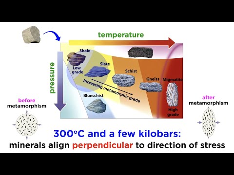 What are the 3 characteristics of metamorphic rocks?