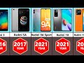 Evolution of Xiaomi Redmi Series