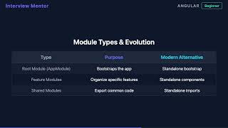 What is an NgModule in Angular? | Interview Answer