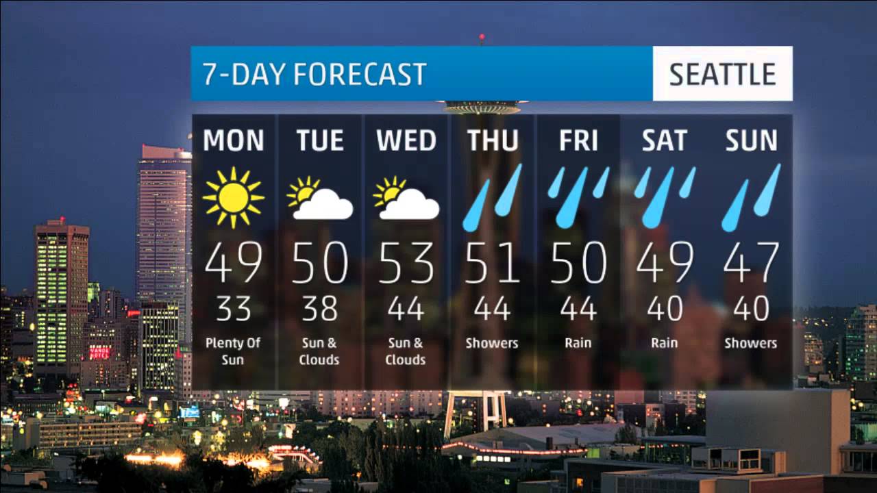 Seattle's Weather Forecast For November 17, 2014 - YouTube