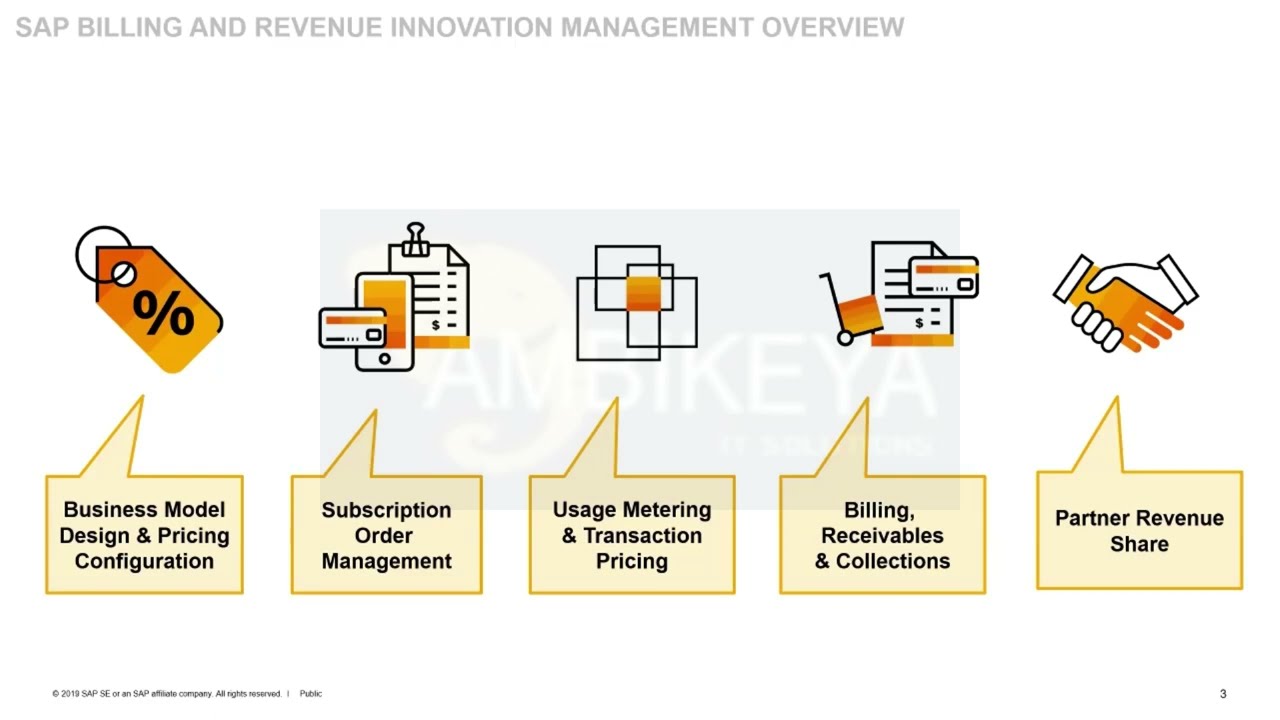 Billing & Revenue Innovation Management BRIM On Premise Session || SAP ...