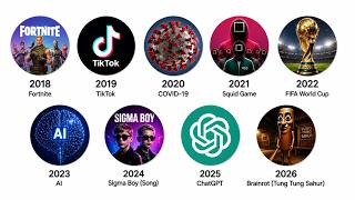 Every Major Internet Trend from 2018 to 2026 Explained