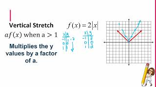 Enriched Algebra II - Unit 4: Graphing Absolute Value Functions Using Transformations