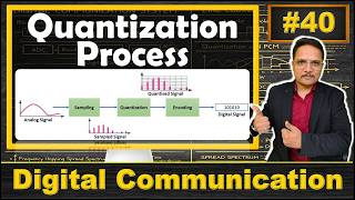 Quantization Process Explained | Basics, Waveforms, Parameters, and Solved Example