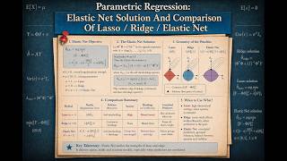 Proximal Map For Elastic Net And Comparison With Ridge And LASSO (With Python Code)