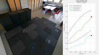 Communication-free Cooperative Transportation with Multiple UAVs