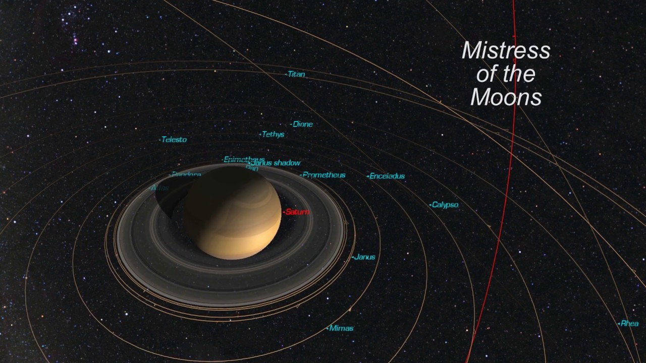 What Are The Moons Of Saturn