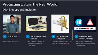 Disk Encryption Simulation #bitlocker