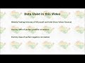 Copulas and its Implementation in Python
