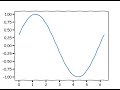 #Matplotlib #Python animated graphs, XKCD and XKCD animation, matplotlib tutorial