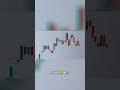 Build an AI Trading Bot in 10 Minutes