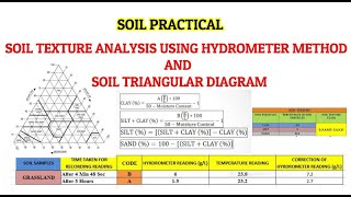 Soil Texture Analysis using Hydrometer Method and Soil Texture Diagram (Soil Practical)