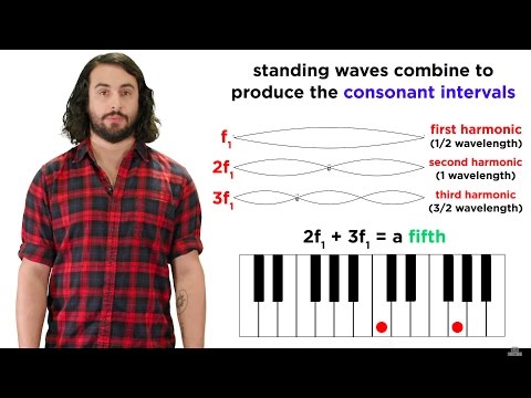 What is the formula for standing wave?