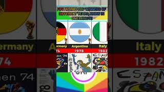 Worlds cup winners countries of different#shorts#subscribe  #short#shortsvideo #shorts#shorts