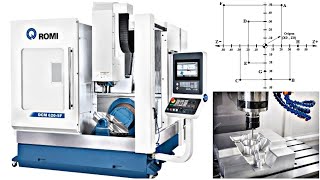 Introdução a programação de fresadora Cnc!!