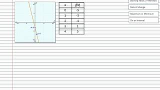Comparing Functions