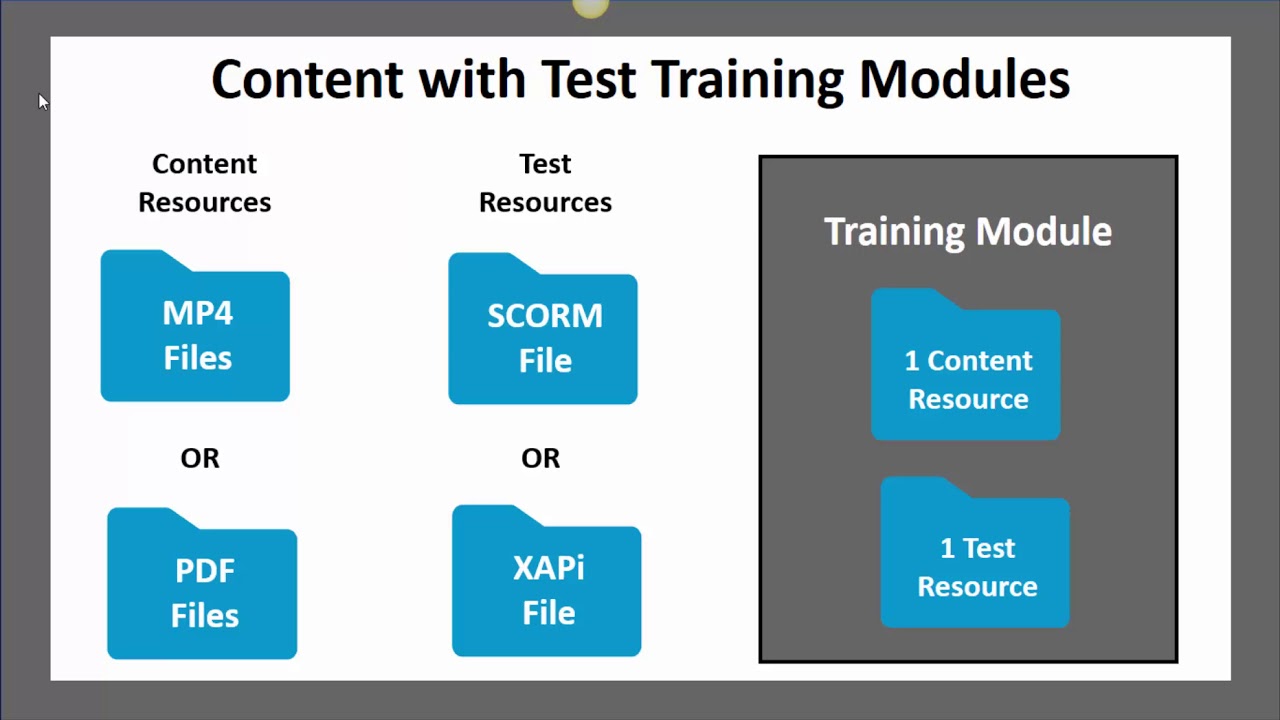 How Do I Create A Training Module Youtube