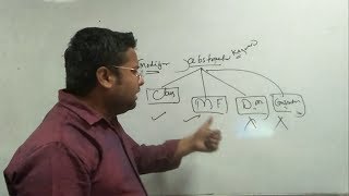 Abstraction In Java | Abstract Class | Abstract Method | In Hindi/URDU #1