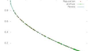 Multi Objective Differential Evolution - benchmark using the ZDT1 function