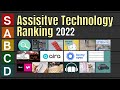 Assistive Technology for the Blind and Visually Impaired | Tier List