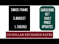 Rate of Us Dollar Today 11 August 2024 - Selling Buying Best Us Dollar Exchange Rate Today