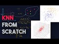 KNN Classification & Regression in Python