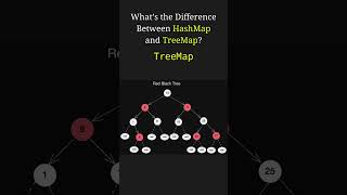 HashMap vs TreeMap in Java: Key Differences Explained in Just 2 Minutes!