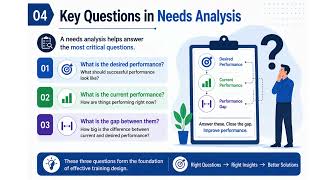 Needs Analysis Explained: Why You Should NEVER Design Training Without This Step | L&D Fundamentals