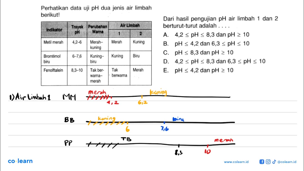 Perhatikan Data Uji PH Dua Jenis Air Limbah Berikut! Indikator Trayek ...