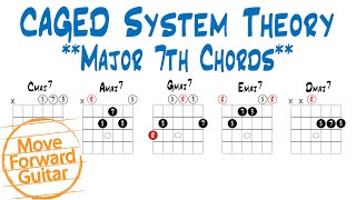 CAGED Theory - Major 7th Chords